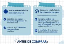 Regresso às aulas: autoridades alertam para cuidados nas compras online