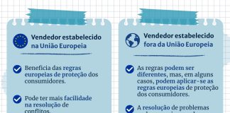Regresso às aulas: autoridades alertam para cuidados nas compras online