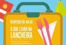 Regresso às aulas: o que levar na lancheira