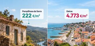 Oeiras tem o terceiro preço mais elevado do país nos imóveis para renovar